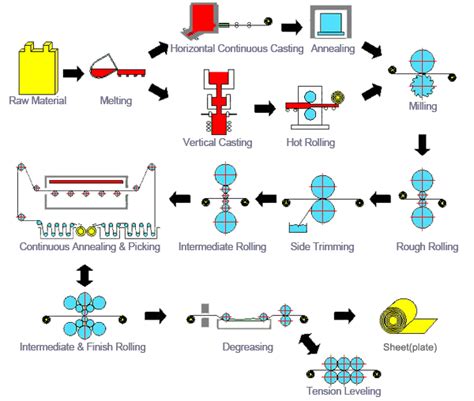 metal plate fabrication|plate manufacturing process.